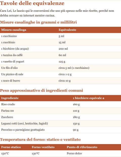 Pagina del libro: tavole delle equivalenze