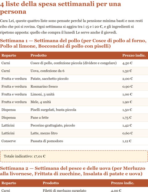 Pagina del libro: liste della spesa settimanali